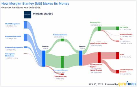 探讨摩根士丹利在银行股股息领域的独特优势,涵盖公司业务结构、股息历史与可持续性、资本充足与风险管理、并购与财富管理战略对股东回报的影响,以及在利率、监管与市场周期背景下对股息前景的判断
