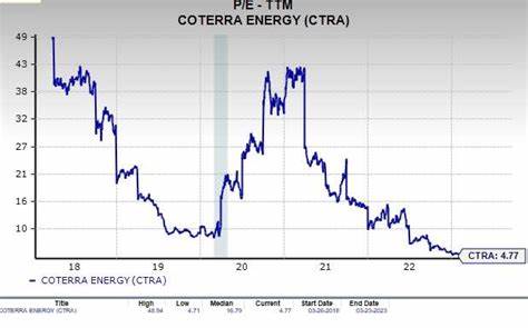 深入分析科特拉能源公司(CTRA)的股票表现,探讨其在能源行业中的竞争力和未来发展潜力,帮助投资者全面了解公司运营情况及市场趋势。
