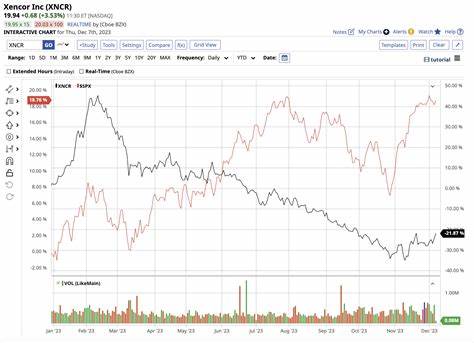 本文深入分析了两家经历市场调整但拥有巨大增长潜力的生物科技公司，探讨其核心产品的研发进展及市场前景，展望未来的投资机会。