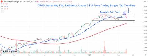 随着CrowdStrike发布最新财报并调整关键增长指标预期,市场对网络安全行业的关注再度升温。本文深入分析CrowdStrike的业绩表现、增长动因以及未来发展潜力,解读其在激烈市场竞争中的优势与挑战。
