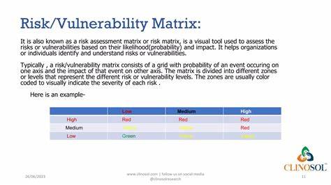 随着Vibe编码技术快速兴起,越来越多的企业依赖这一创新开发方式构建应用,但安全隐患也随之增加。深入探讨Vibe编码应用的主要安全漏洞及其防护策略,有助于企业有效规避风险,保障数据和业务安全。
