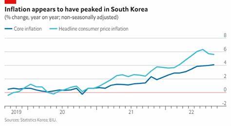 围绕韩国九月份通货膨胀反弹展开深入剖析,解读推动物价上涨的关键因素、对家庭与企业的影响、货币政策的可能应对以及未来通胀走势与投资应对策略,帮助读者把握韩国产生的宏观经济变化和现实影响。
