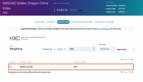 WeRide正式加入纳斯达克金龙指数,标志着这家领先的自动驾驶公司在全球市场中获得了更广泛的认可和投资关注。随着其机器人出租车业务的快速增长以及多国战略布局,WeRide正引领智能出行新时代。本文深入探讨WeRide的最新发展、财务表现以及加入金龙指数对其未来的积极影响。

