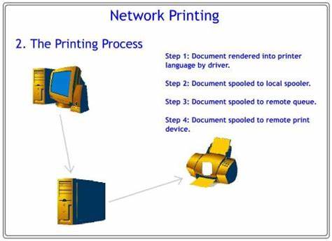 How Printing Works (2005)
