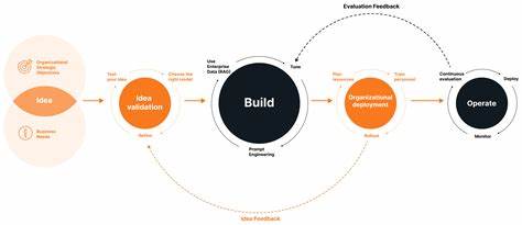 剖析生成式人工智能如何改变软件开发的确定性假设,带来可重复性、测试与治理的全新挑战,同时提出工程实践、观测策略与产品决策的落地建议
