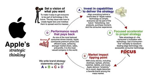 深入探讨苹果公司在2025年推行的软件策略转变,分析苹果如何通过统一操作系统体验和跨设备一致性,重新定义用户互动方式及未来发展方向。
