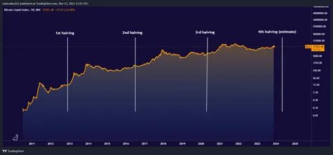 Bitcoin Slides to Worst Q1 Since 2018 — What’s Next for BTC? - InvestingHaven