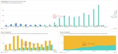 随着机构投资者对Hyperliquid(HYPE)的兴趣持续增加,该数字资产价格飙升至历史新高50美元,彰显其在数字资产领域的潜力与前景。本文深入探讨了Hyperliquid的技术优势、市场动态及未来发展趋势。
