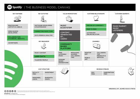 深入解析Spotify如何通过创新的跳过按钮设计,优化用户体验与商业模式,实现流媒体音乐行业的颠覆性发展。本文探讨其技术背景、用户行为洞察及背后的商业策略。
