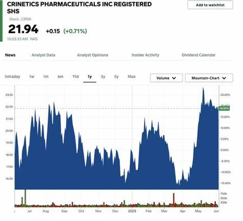 Palsonify上市后:克里内蒂克斯(Crinetics)股票是否值得买入?
