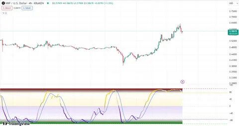 XRP Price Slips 10%: Here’s Why Ripple (XRP) Value Is Falling Today - CoinGape