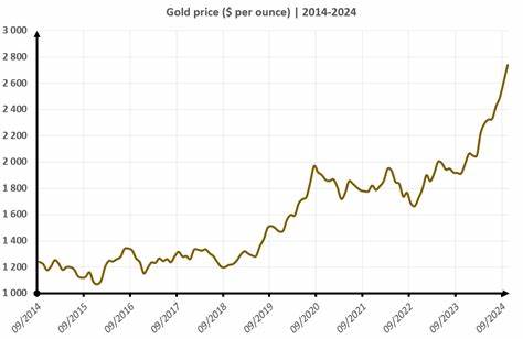 随着中国传出希望担任全球黄金托管角色的消息,2025年9月23日金价迎来新一轮上涨。本文深入解析影响金价走势的多重因素,包括地缘政治动态、全球经济环境以及中国在国际黄金市场中的战略布局,帮助投资者全面把握黄金市场脉络。
