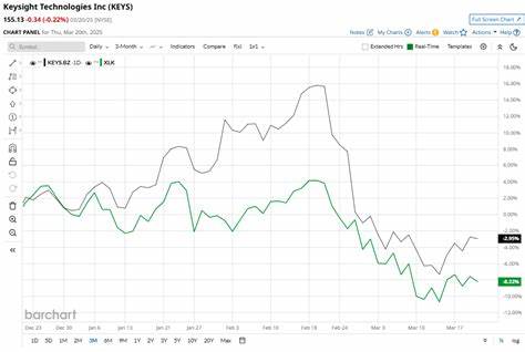 深入分析Keysight Technologies股票在近期市场中的表现,探讨其与纳斯达克指数的比较,结合财报数据与行业走势,揭示该公司投资价值及未来潜力。
