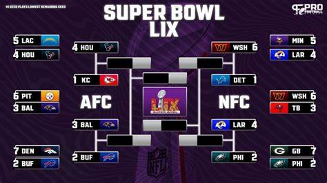 深度解读ESPN公布的2024赛季NFL季后赛对阵表与赛果,回顾每轮关键比赛、战术要点和球队表现,并分析最终冠军的路径与赛季走向
