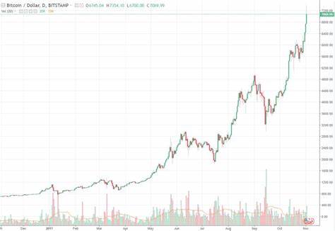 Bitcoin hits record high above $106,000 on strategic reserve hopes