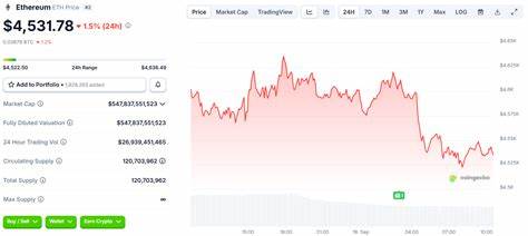 随着加密货币市场的波动,花旗集团对以太坊(ETH)的未来价格表现持谨慎态度,预计年底前价格将回落至4300美元。本文深入分析这一预测背后的原因以及以太坊市场的潜在走势。
