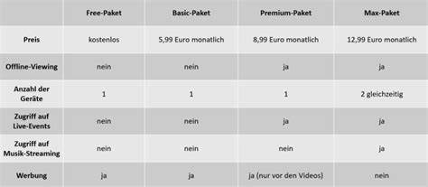 全面解读RTL+在2026年的最新订阅套餐及价格,为不同需求用户提供选择参考,涵盖免费版到高端Max套餐的功能特点和适用场景。结合Vodafone GigaTV的集成优势,帮助用户找到最合适的流媒体观看方案。
