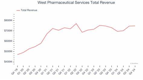深入探讨西部制药服务公司股票近期与道琼斯工业平均指数的表现对比,分析其市场表现的背后原因及未来投资价值,帮助投资者科学判断该股票的走势。
