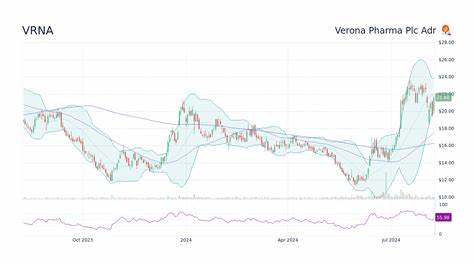 详细解读Verona Pharma plc(VRNA)股价大涨的原因,重点分析其新药推动业绩增长以及投资者信心提升背后的驱动力,为投资者提供全面的市场洞察。
