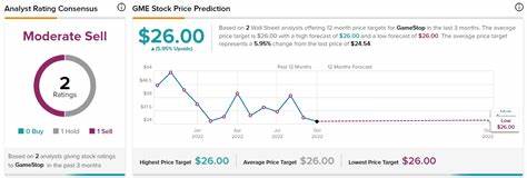 GameStop (GME): How Achieving Profitability in Q4 and the Full Fiscal Year Could Impact the Stock