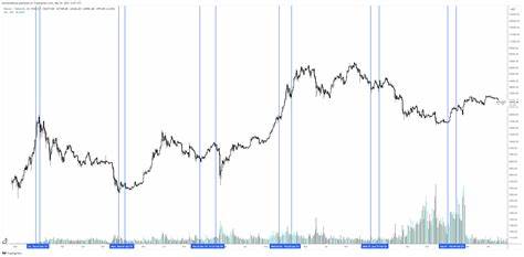 Entwickleraktivität boomt: Diese Altcoins verzeichnen explosives Wachstum