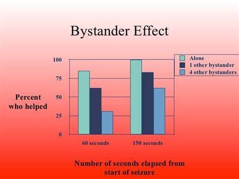 探讨旁观者效应的心理机制、历史背景、影响因素以及现代社会中的实际案例,解析为何在紧急时刻,个体常常因他人存在而未能及时给予援助,并结合文化差异和最新研究成果,深入理解这一复杂社会心理现象。
