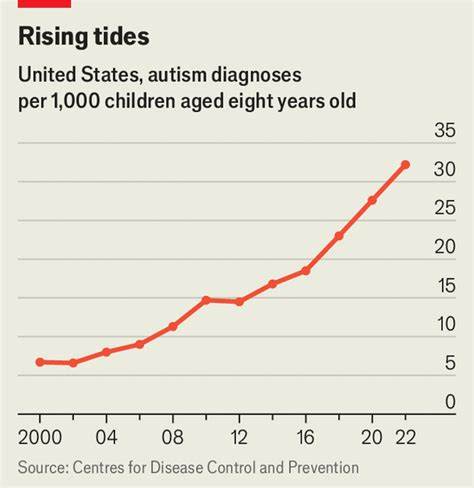自闭症不是单一病种:关于诊断年龄、基因差异与个性化支持的深度解析
