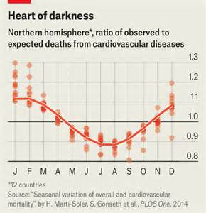 阳光不仅是大自然的恩赐,更在维护人体健康中扮演着举足轻重的角色。探索阳光如何提升免疫力、促进心脏健康,同时分析其对皮肤癌风险的影响,全面理解合理晒太阳的重要性。
