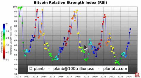 随着比特币随机相对强弱指标(Stochastic RSI)出现上涨交叉信号,历史数据表明比特币可能迎来新一轮显著的价格上涨。分析师们关注关键阻力位和波动区间,结合市场周期和机构投资者的推动,市场或将在未来数月内呈现持续的上涨趋势。本文深入解析当前技术指标信号,探讨价格关键节点及未来走势展望。
