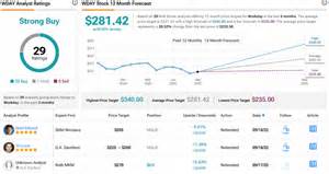 随着云计算和人工智能的迅猛发展,云软件行业迎来了前所未有的发展机遇。尽管市场存在波动和压力,部分优质云软件公司因短期因素股价下跌,反而为投资者创造了买入良机。本文深入分析两只被低估且具备长期增长潜力的云软件股票,帮助投资者把握时机,实现财富增值。
