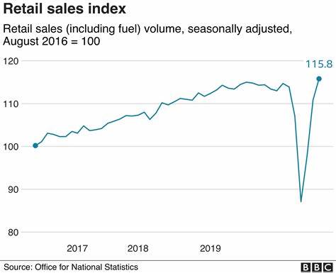 英国八月零售销售连续增长,消费市场表现出稳健复苏势头,为经济回暖提供有力支撑。本文深入分析了零售销售数据背后的原因及其对英国经济的深远影响。
