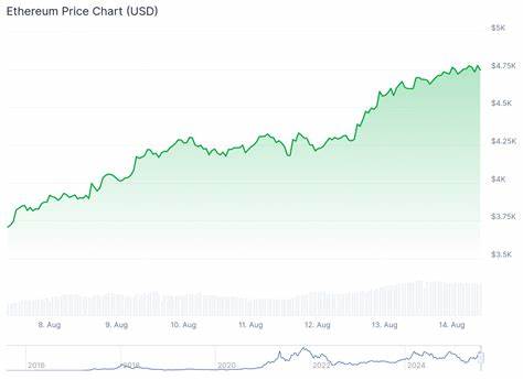随着以太坊价格持续攀升,渣打银行上调了对ETH年底前的价格预期至7500美元,预计未来几年将迎来显著增长。本文深入分析了推动这一趋势的多重因素,包括机构需求的激增、监管环境的进步以及技术路线图的优化,解析了以太坊未来潜力及市场风险。
