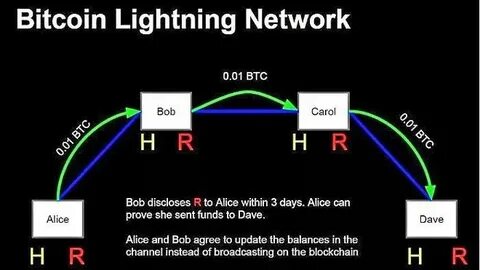 What is Lightning Network? - Bitcoin.com