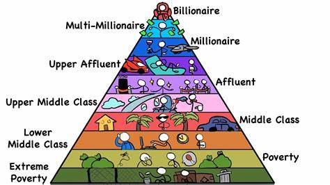 深入剖析不同财富层级的特点和形成机制,帮助读者理解个人财富的发展路径,掌握财富增长的关键因素,推动财务自由之路的实现。
