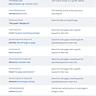 Google will disable 636,196 Dynamic Links on August 25th