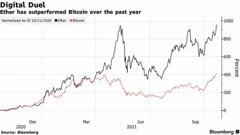 Crypto Market Cap Swells to $2 Trillion on Back of Bitcoin Rally - Bloomberg
