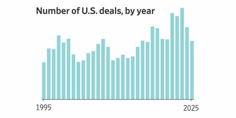 These Charts Show Why Wall Street’s Gloom Over Deals Is Overblown