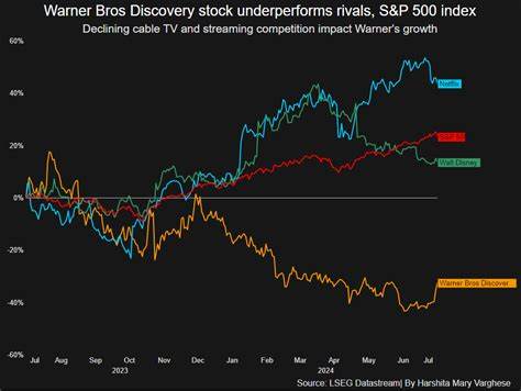 深入剖析华纳兄弟探索公司股票近期表现,探讨其在激烈市场竞争中超越标普500指数的原因及未来潜力,帮助投资者掌握行业动态和投资机会。
