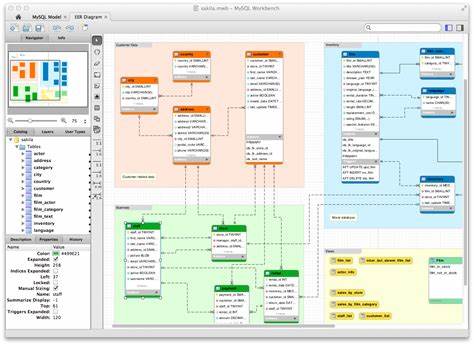 介绍 MySQL Workbench 在可视化数据库设计、模式验证、正向与反向工程、变更管理和文档化方面的核心能力与实战建议,帮助数据库工程师与架构师提升设计效率与协作质量
