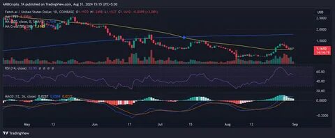 Shiba Inu whale swaps SHIB worth $3.5M for AI token FET – Here’s why - AMBCrypto News