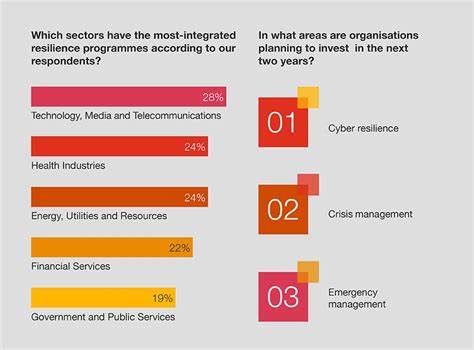 全球制造业正处于新一轮工业革命的边缘,普华永道最新调研揭示了企业面临的变革压力与机遇,以及未来工业发展的方向。本文深入探讨制造业如何借助技术创新和供应链重塑实现转型升级。
