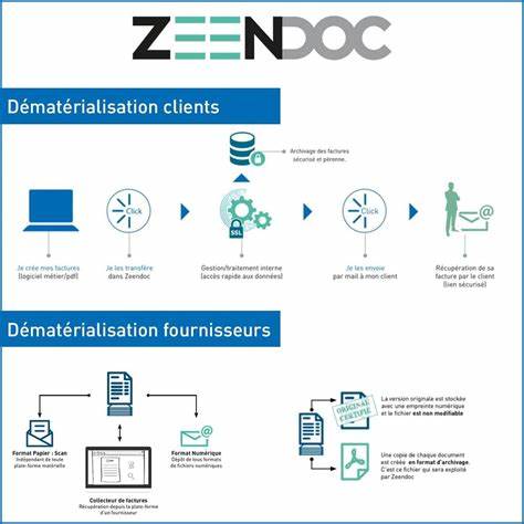评估 Zeendoc 作为中小企业文档管理与薪资档案数字化解决方案的优劣,分析其核心功能、安全性、部署与使用体验,以及如何判断该工具是否适合企业的数字化转型需求
