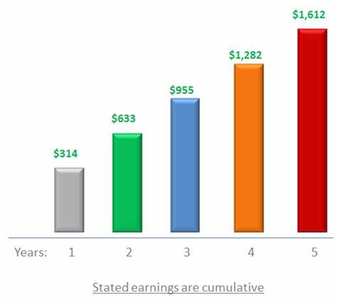 深入解析当前货币市场账户的最佳利率表现,帮助投资者抓住高收益机会,优化资金管理,了解为何线上银行与信用社成为首选,以及如何选择适合自己的理财产品。
