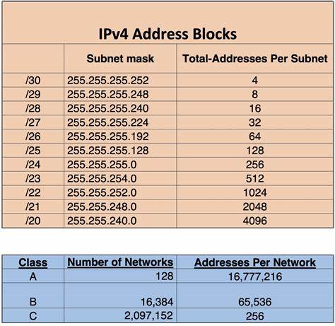 详尽介绍IPv4地址中的/8地址块分配情况,涵盖保留地址块、商用机构分配、美国国防部专用块以及区域互联网注册机构的分配,助力读者全面理解IPv4地址资源管理和分配结构。
