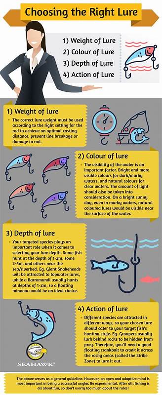 了解钓饵的种类和选择技巧,帮助钓鱼爱好者针对不同环境和鱼种挑选最适合的钓饵,从而提高钓鱼效率与乐趣。本文深入剖析钓饵特点,为您提供科学实用的钓饵选择指南。
