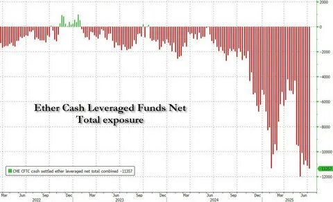 以太坊在经历四年震荡后,再次突破历史新高,背后推动力量来自美国联邦储备局暗示即将实施的利率下调。此次行情不仅彰显了以太坊在区块链行业的重要地位,也反映出宏观经济政策对数字资产市场的深远影响。随着市场对未来货币政策的预期变化,以太坊及整个加密货币市场迎来了新的增长机遇。
