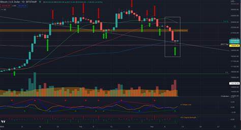 Why Is Bitcoin Price Up Today? Analyzing the Fed’s Role and Market Reactions - Coinpedia Fintech News