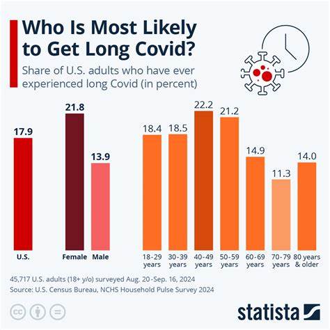 全面解析长新冠在全球范围内的流行情况,深入探讨其主要亚型及潜在风险因素,助力公众及医疗界更好理解和应对这一复杂慢性疾病。
