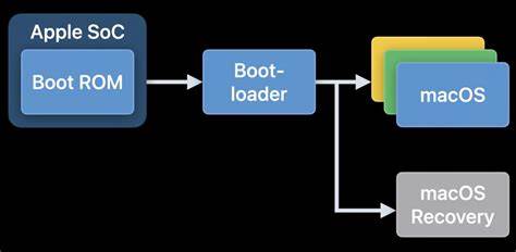 探索如何在Apple Silicon芯片上实现Android系统启动的技术创新及其对移动计算生态的深远影响,深入解析这一跨平台适配的挑战与解决方案。
