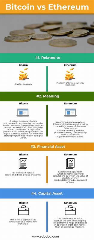 随着全球经济环境的不确定性加剧,投资者愈发关注有效的通胀对冲工具。比特币和以太坊作为市值最高、最受关注的两大加密货币,它们在通胀对冲方面的表现备受关注。本文深入探讨比特币与以太坊的通胀对冲特性,从供应机制、市场表现和应用前景等多维度分析,帮助投资者更好地理解这两大加密数字资产的潜力。
